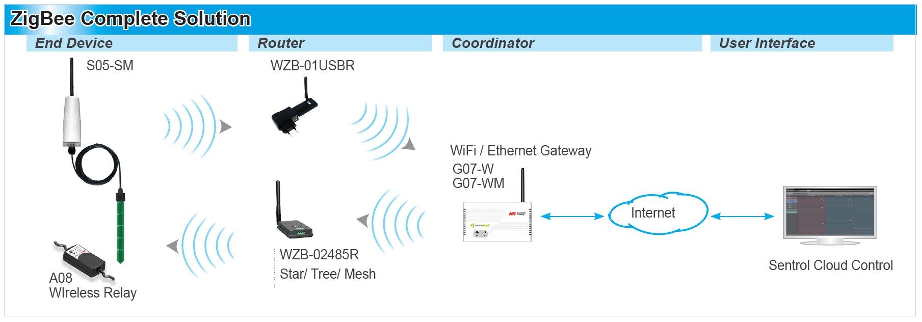 S05-SM-MB – Alltek